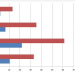 grafico italiani e stranieri