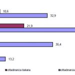 grafico ritardo scolastico