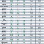 Relocation_Commissione EU