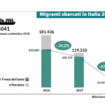 Ministero dell’interno 2018