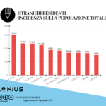 stranieri-in-europa