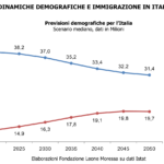 Schermata 2019-10-09 alle 16.52.59