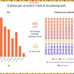 rete scuolemigranti dati