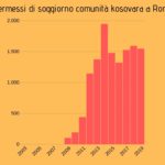 Permessi di soggiorno comunità bosniaca a Roma-3