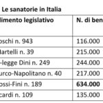 dati sanatorie