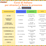 Corsi di italiano per stranieri (2)