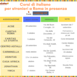 Corsi di italiano per stranieri (3)