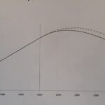 La popolazione mondiale. Da: Khanna, Il movimento del mondo)