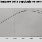andamento popolazione mondaile