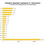 Best-Selling-Books-Bar-Graph-Square (1)
