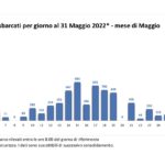 cruscotto_statistico_giornaliero_31-05-2022_02_02