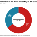 grafico cittadinanza