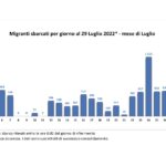 cruscotto_statistico_giornaliero_29-07-2022_02