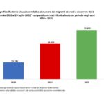 cruscotto_statistico_giornaliero_29-07-2022_03