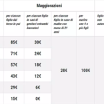 importo assegno unico