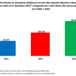 sbarchi migranti 2023