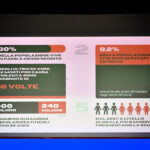 Fotografia di Alessandro Guarino