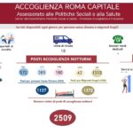 grafico comune di Roma